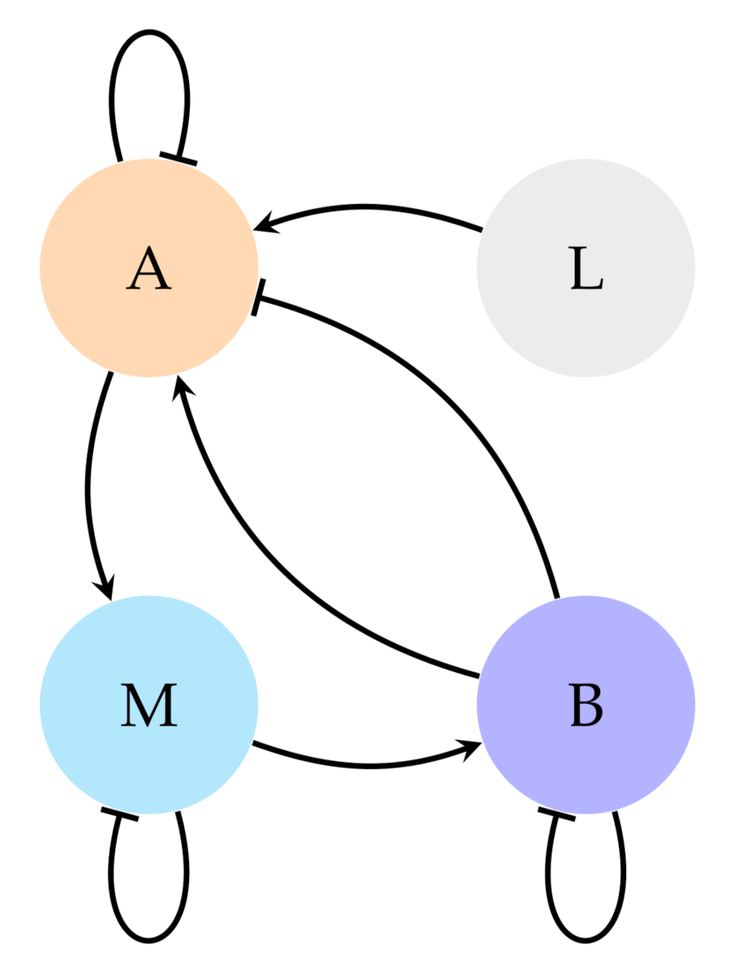 Mathematics 09 00373 g006