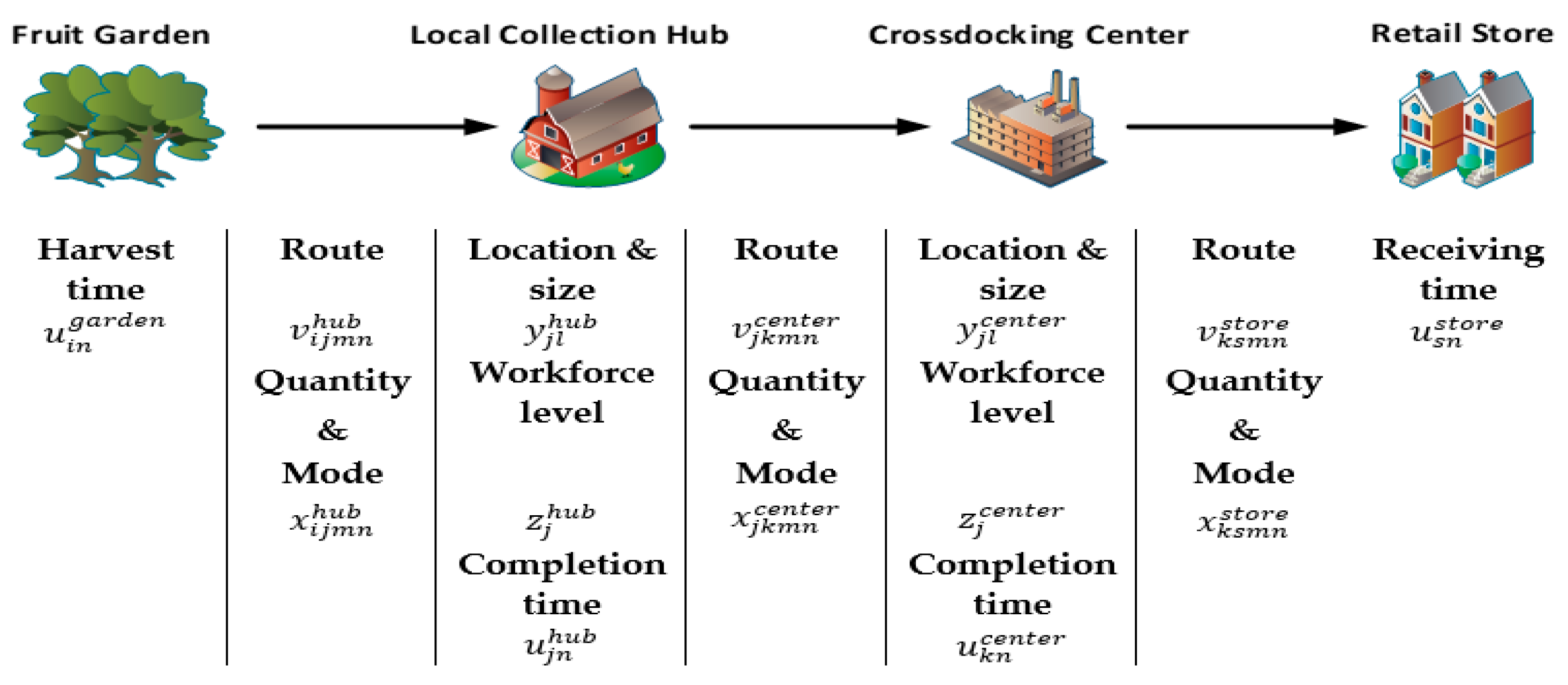 Mathematics 09 00379 g002