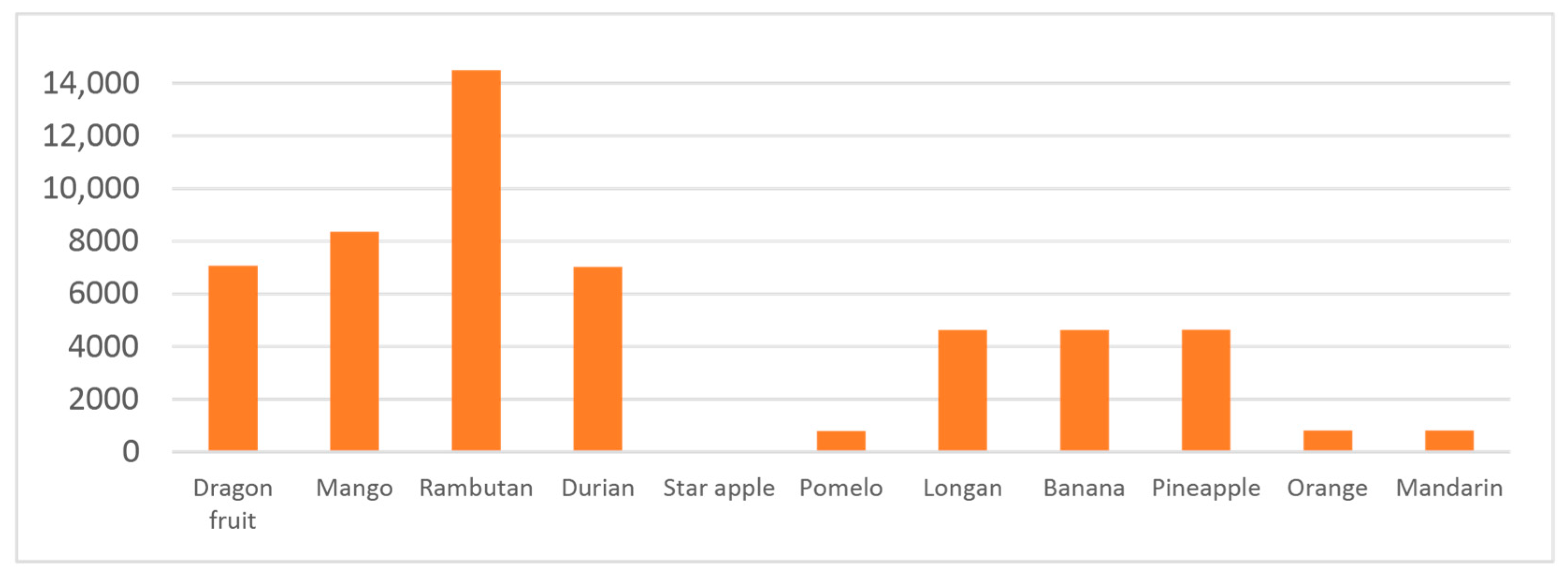 Mathematics 09 00379 g009