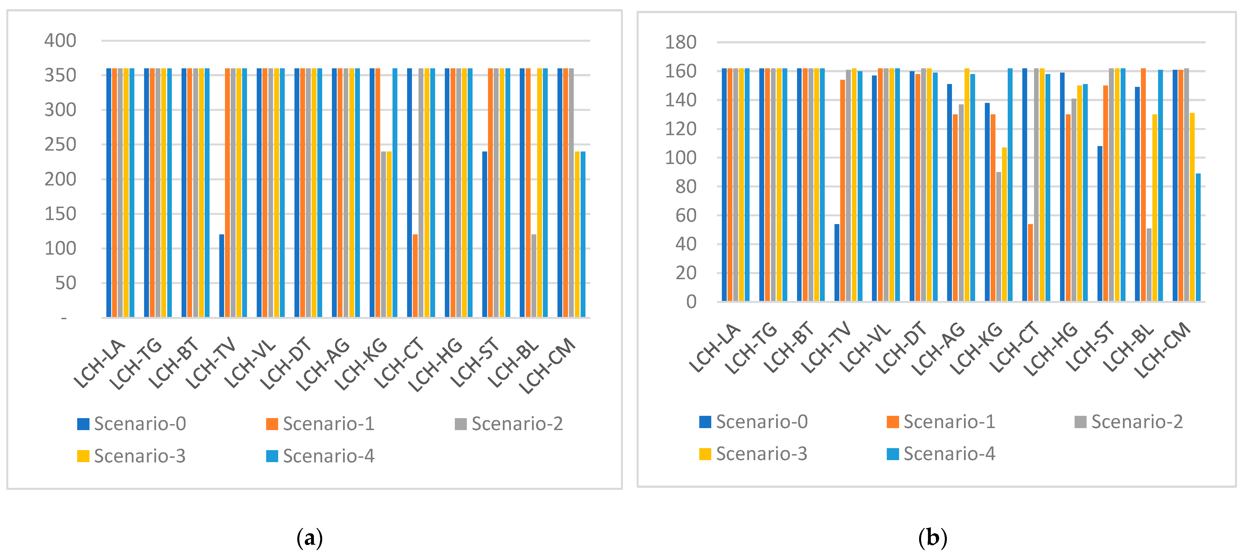 Mathematics 09 00379 g011
