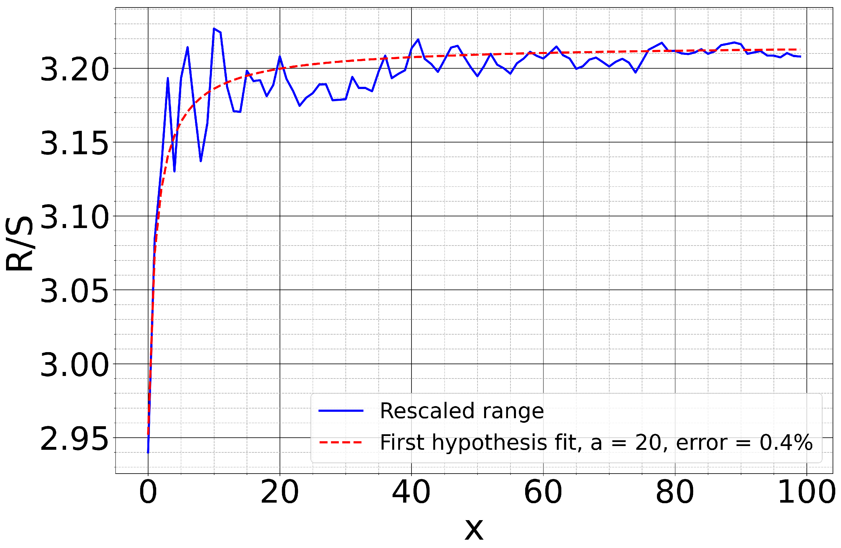 Mathematics 09 00381 g001 Mathematics 09 00381 g001