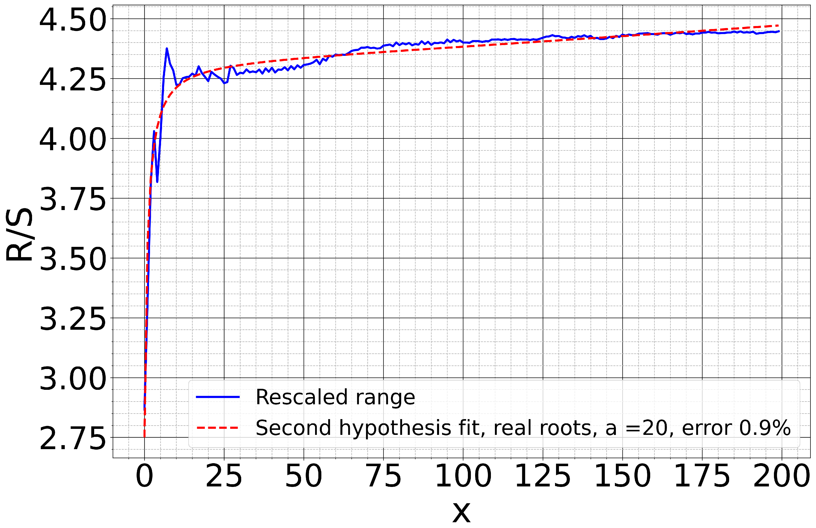 Mathematics 09 00381 g002 Mathematics 09 00381 g002