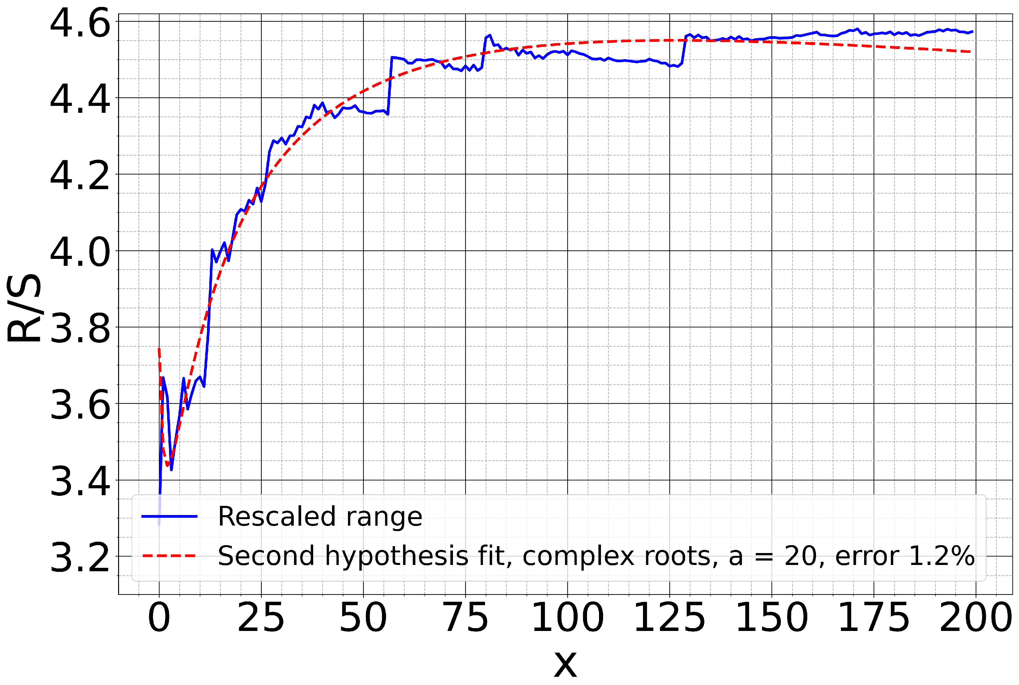 Mathematics 09 00381 g003 Mathematics 09 00381 g003