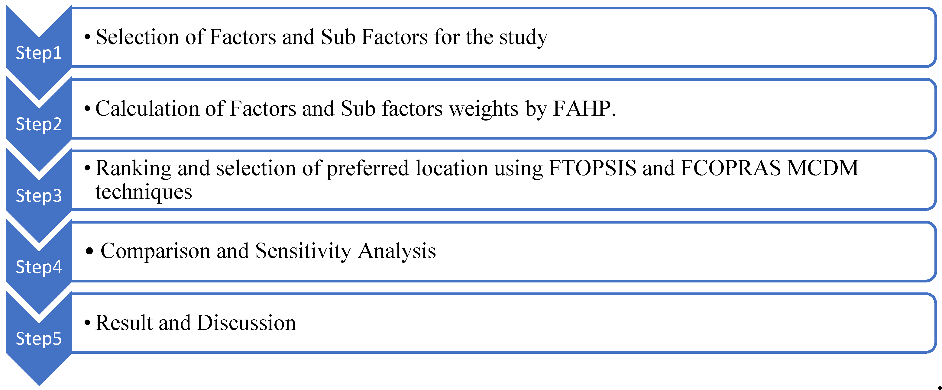 Mathematics 09 00393 g001 Mathematics 09 00393 g001