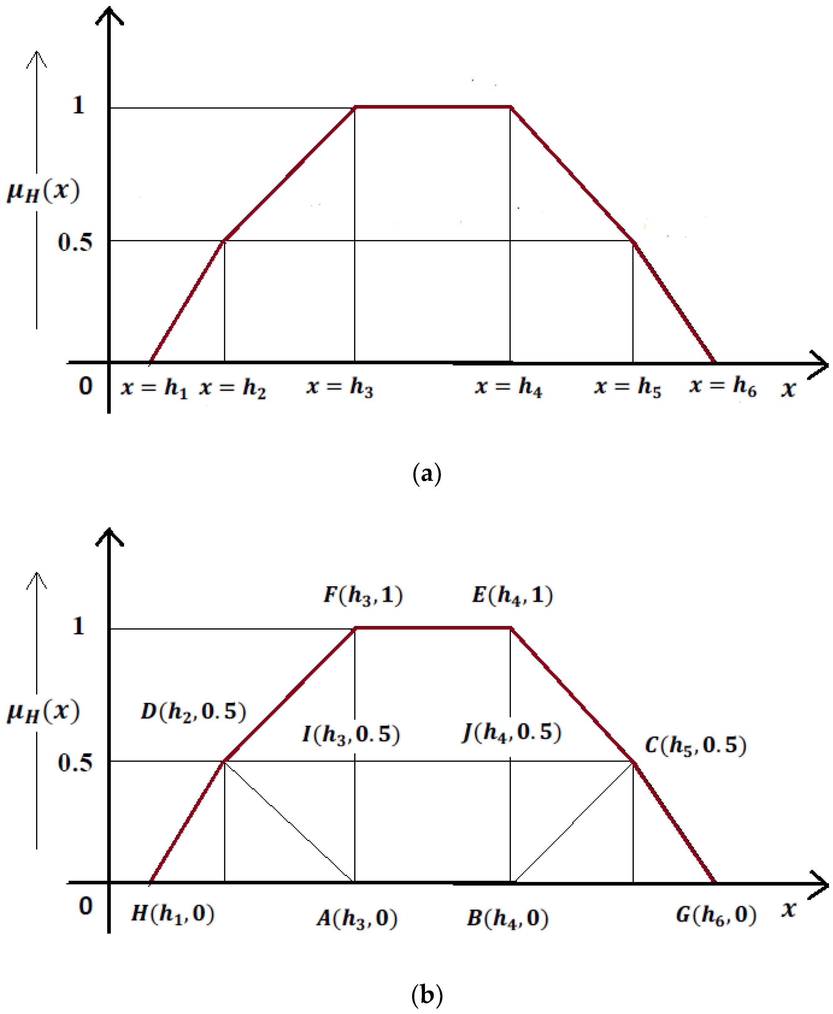Mathematics 09 00393 g002 Mathematics 09 00393 g002
