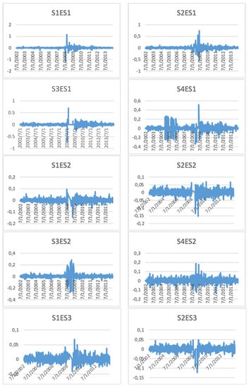 Mathematics 09 00394 g0a6a