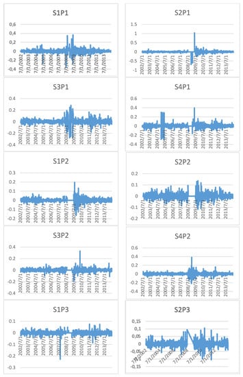 Mathematics 09 00394 g0a9a