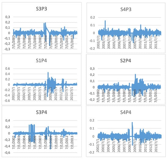 Mathematics 09 00394 g0a9b