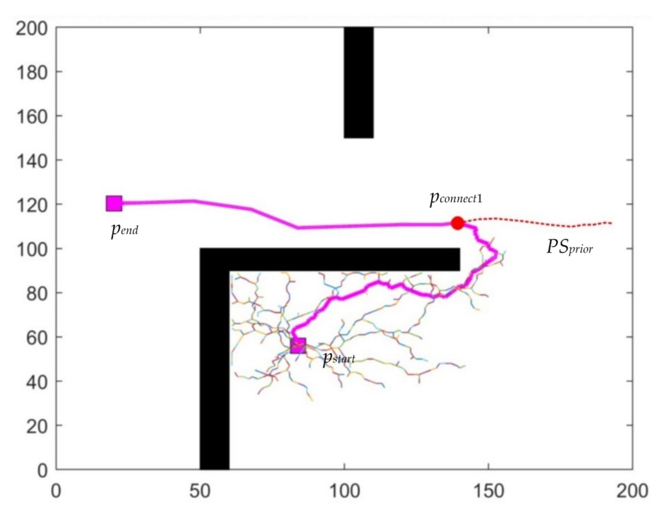 Mathematics 09 00395 g005