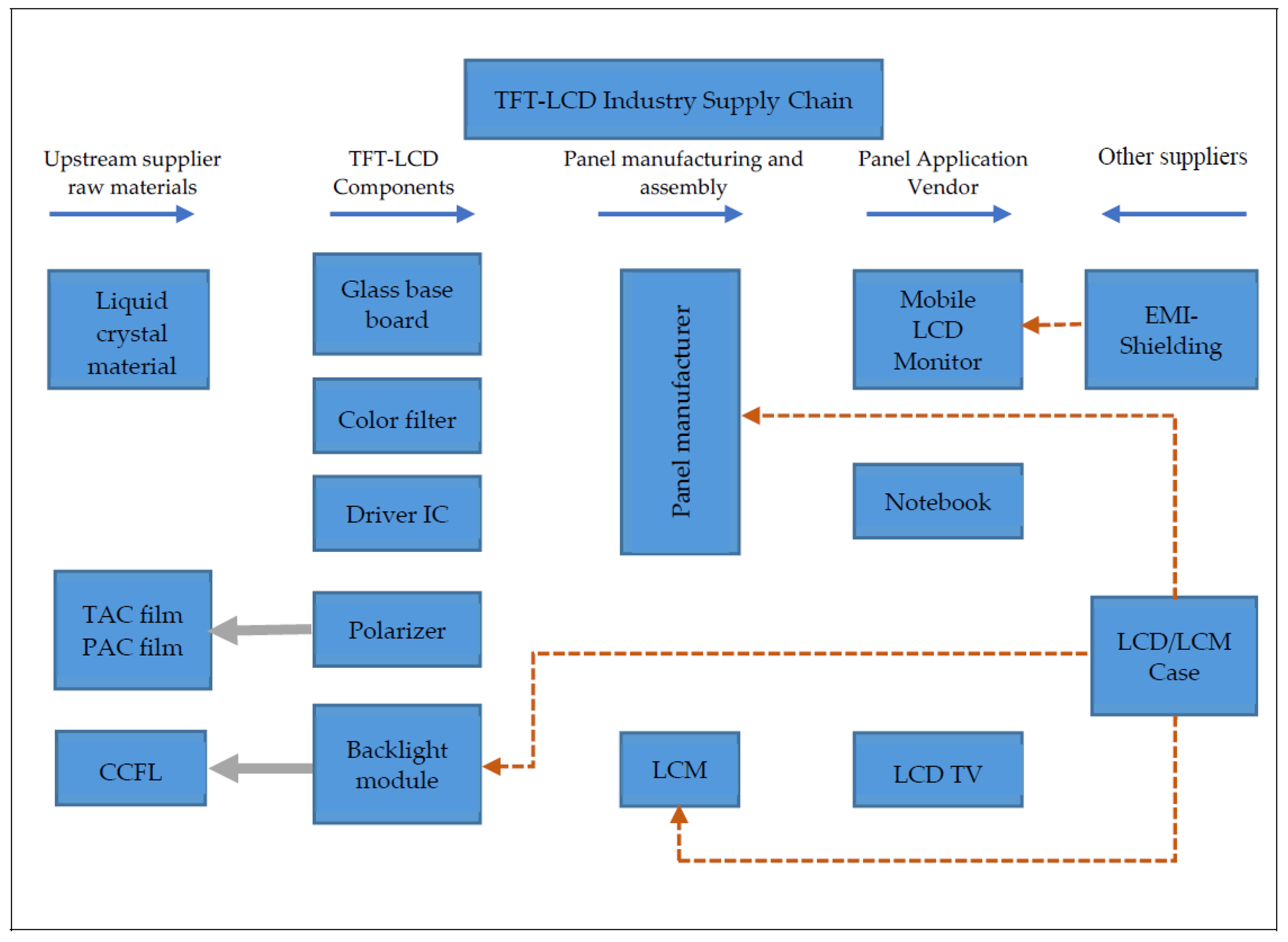 Mathematics 09 00396 g001