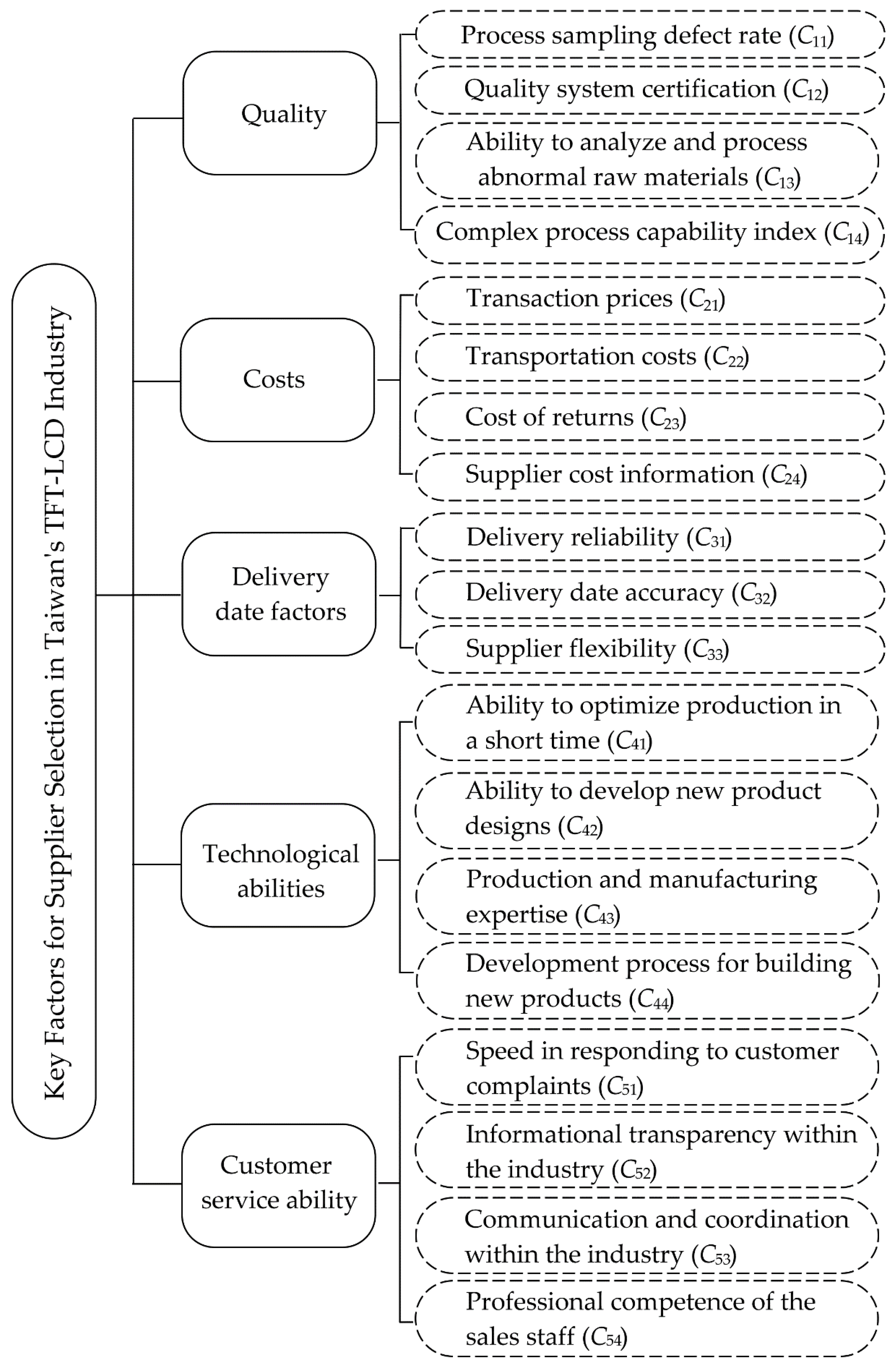 Mathematics 09 00396 g002