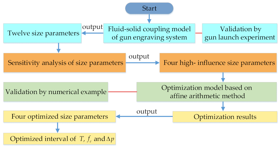 Mathematics 09 00398 g001