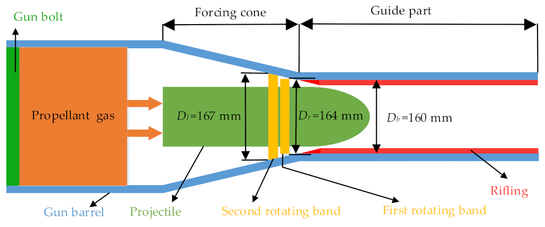 Mathematics 09 00398 g003