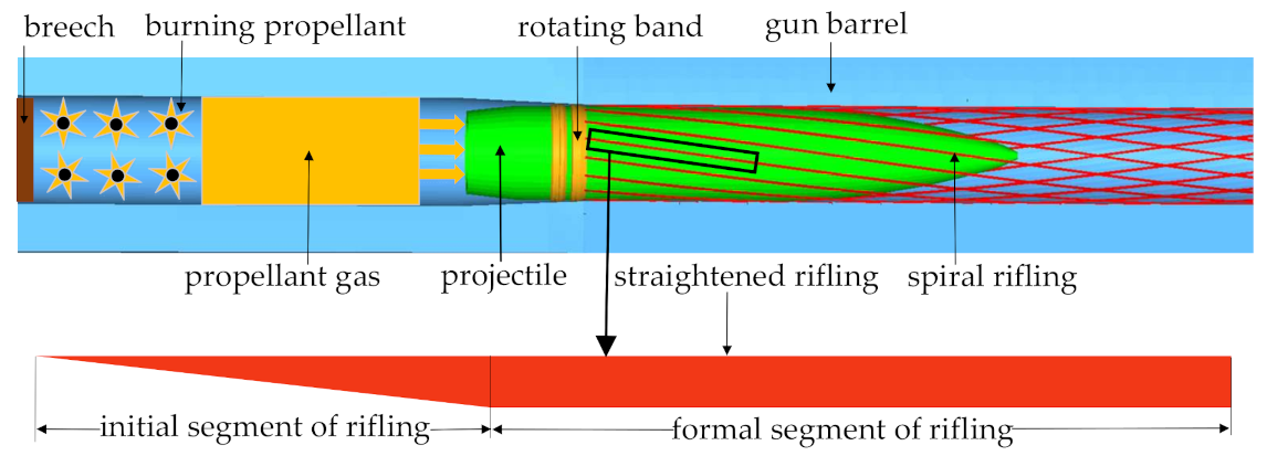 Mathematics 09 00398 g004