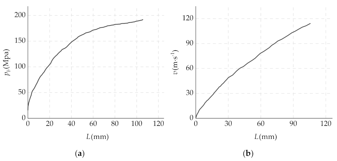 Mathematics 09 00398 g006
