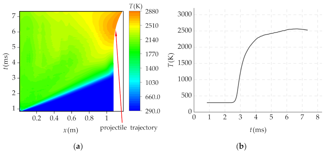 Mathematics 09 00398 g007