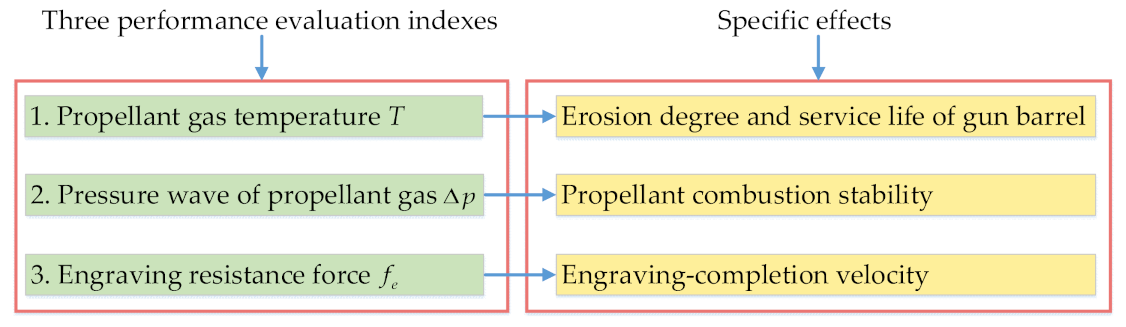 Mathematics 09 00398 g008