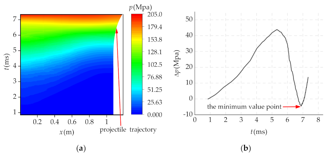 Mathematics 09 00398 g009