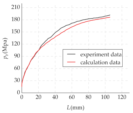 Mathematics 09 00398 g010