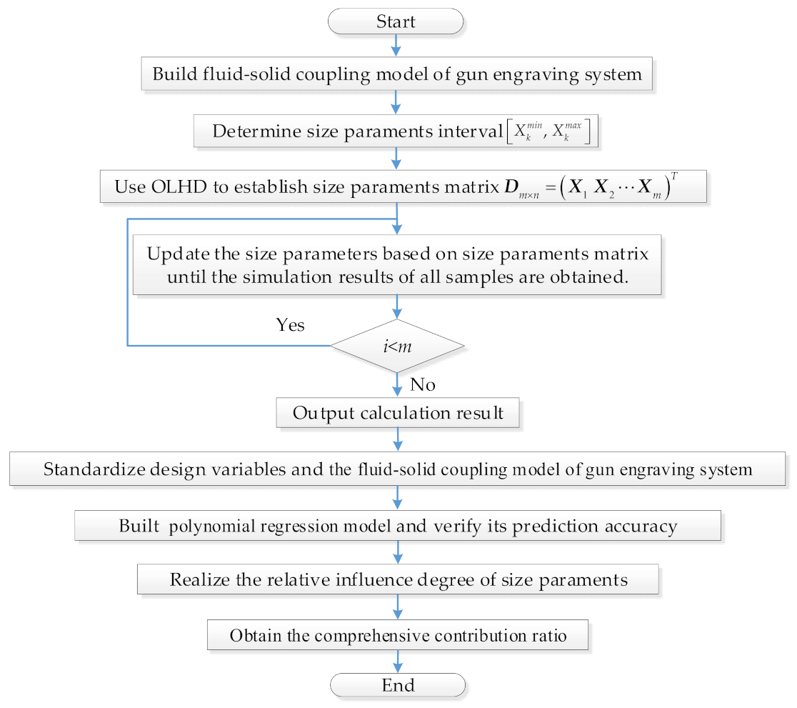 Mathematics 09 00398 g019