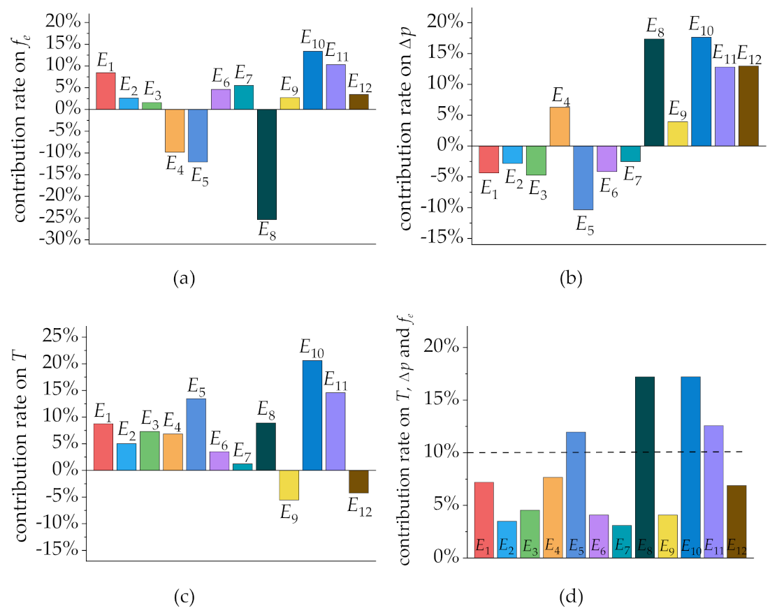 Mathematics 09 00398 g020