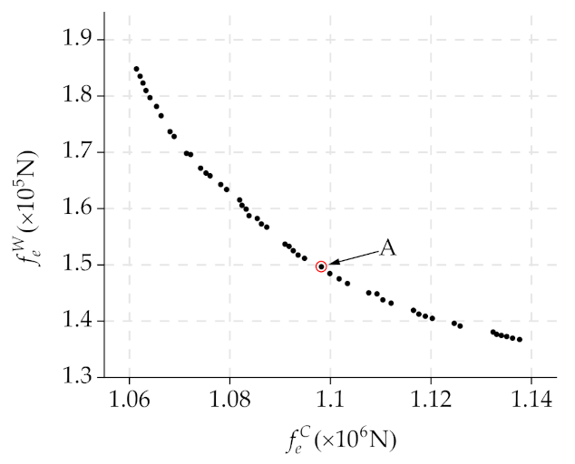 Mathematics 09 00398 g021