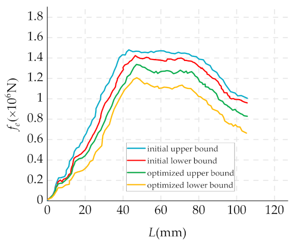 Mathematics 09 00398 g022