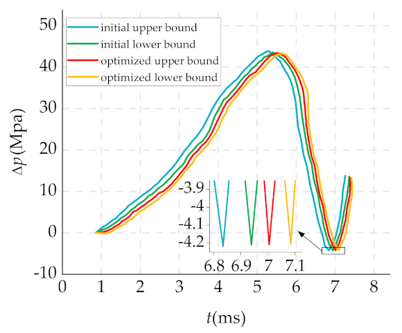 Mathematics 09 00398 g024