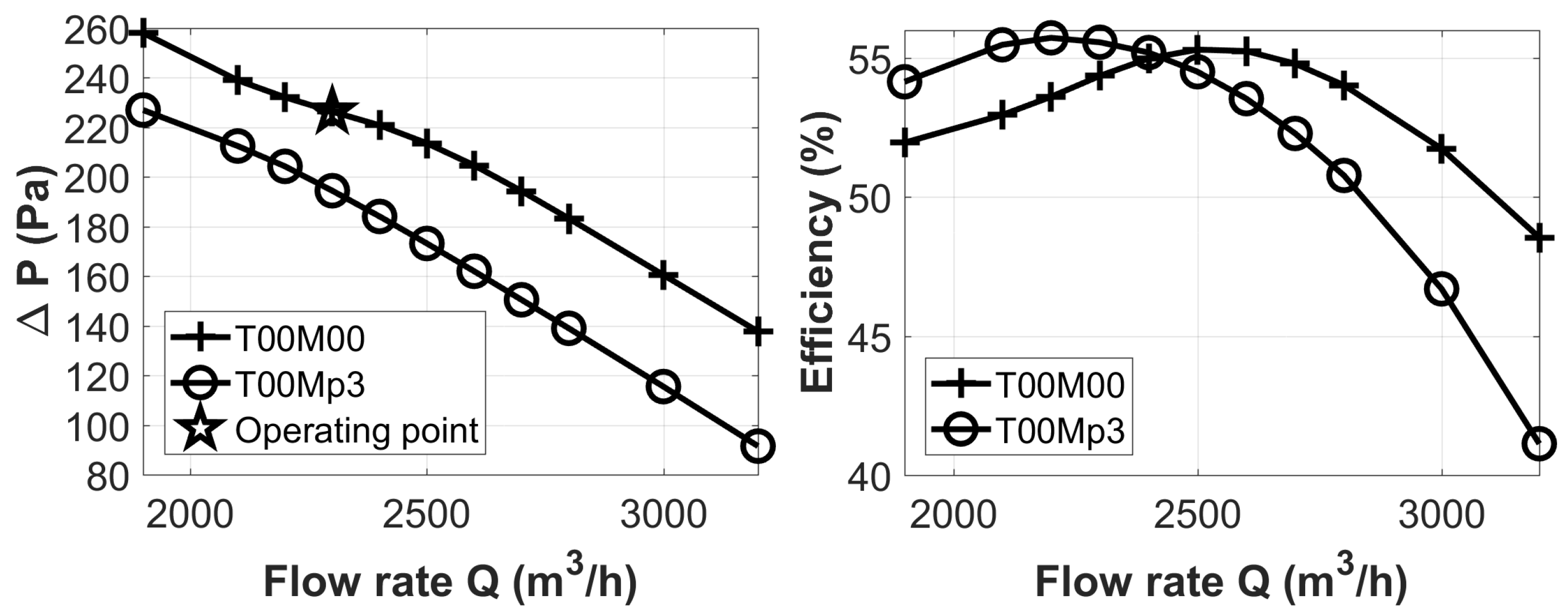 Mathematics 09 00401 g005