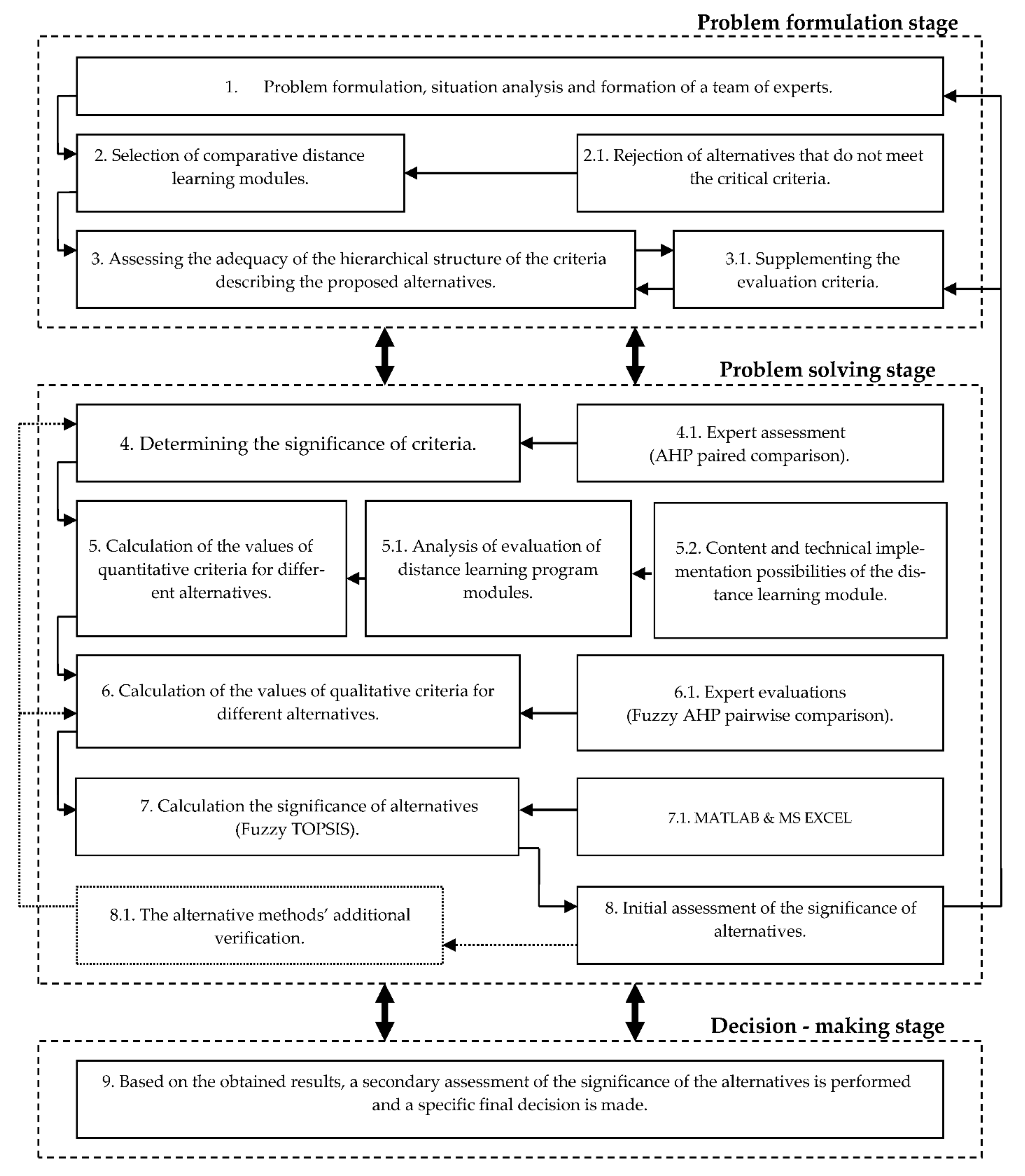 Mathematics 09 00409 g001