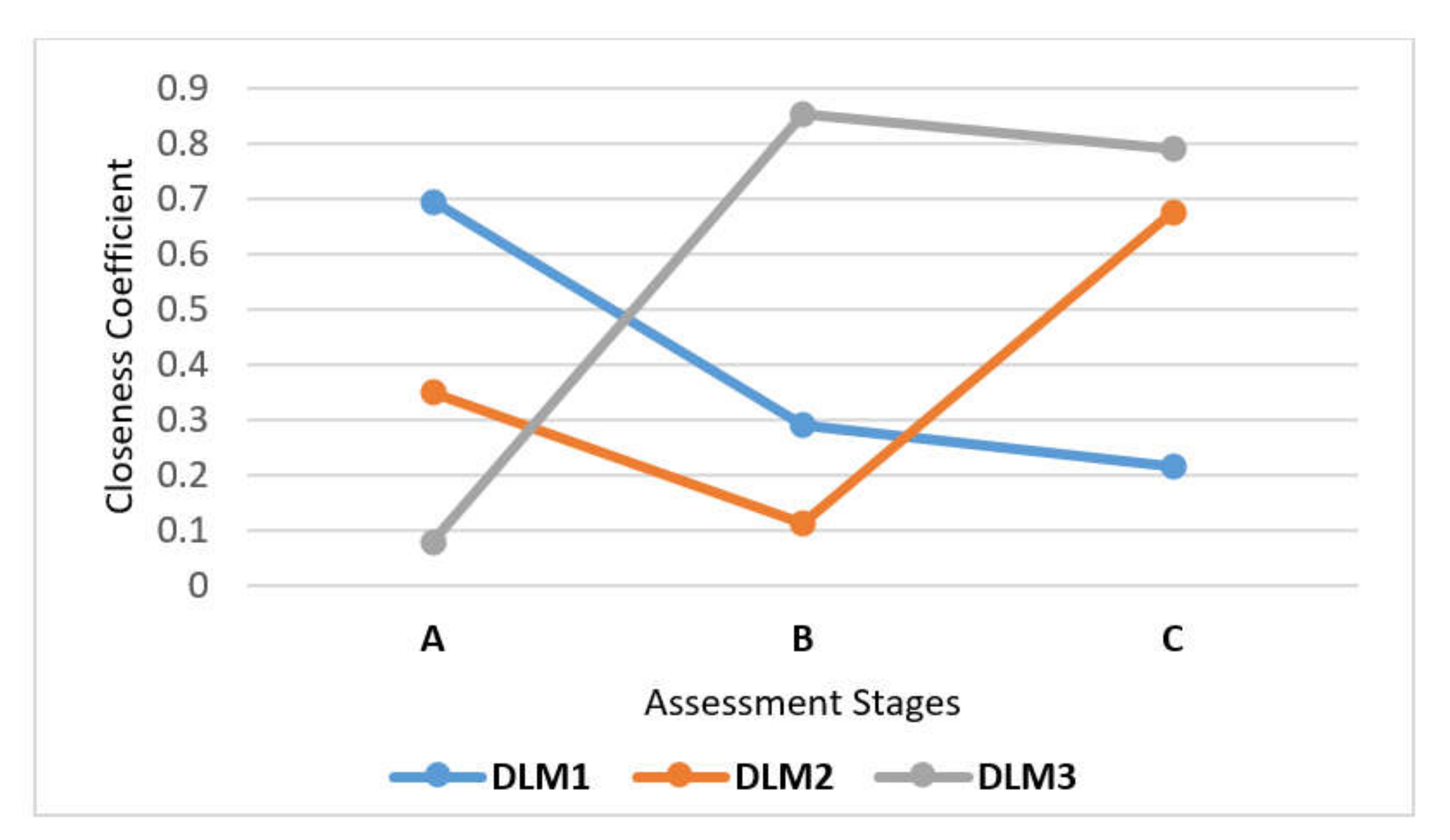 Mathematics 09 00409 g002