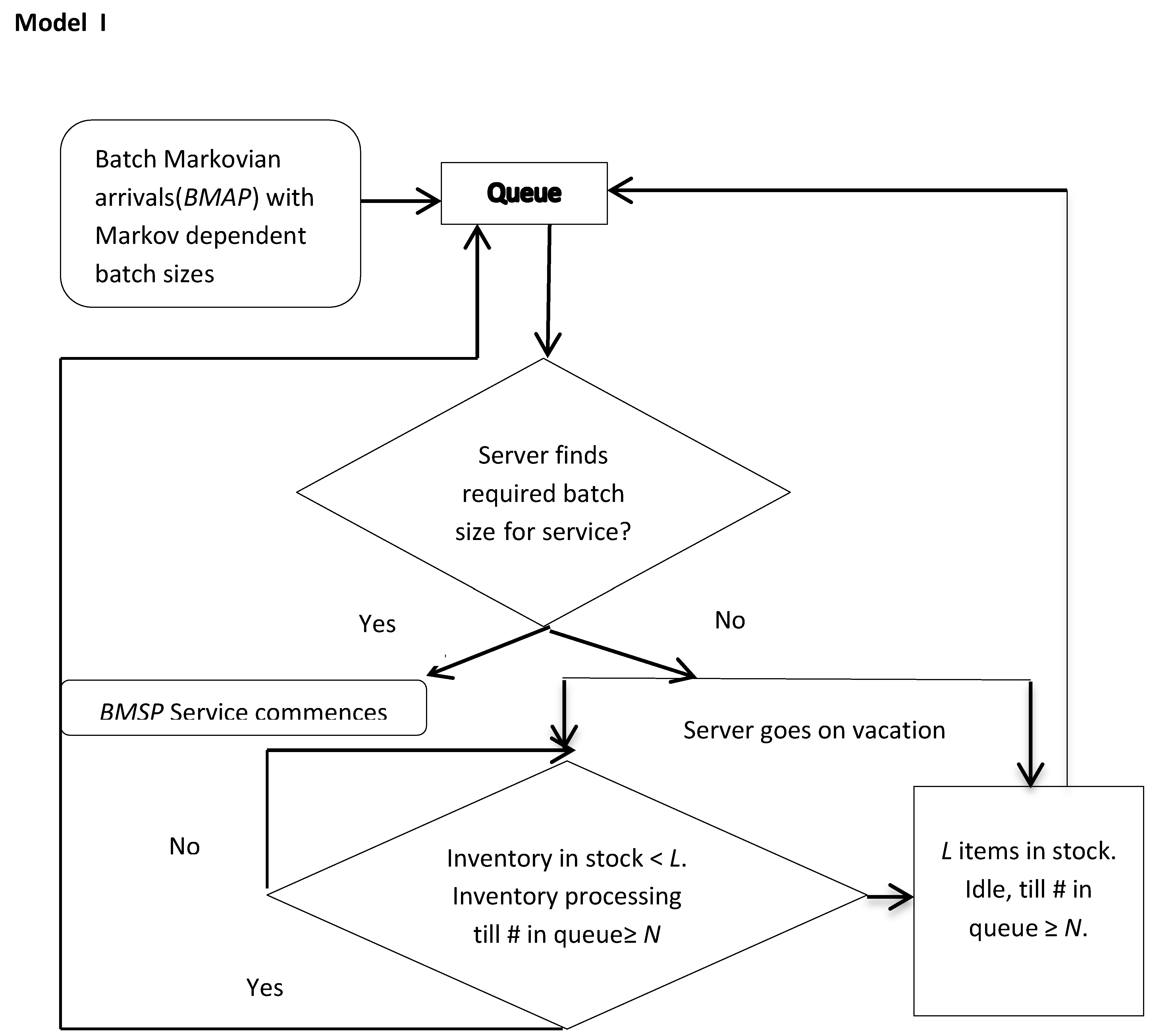 Mathematics 09 00419 g001 Mathematics 09 00419 g001