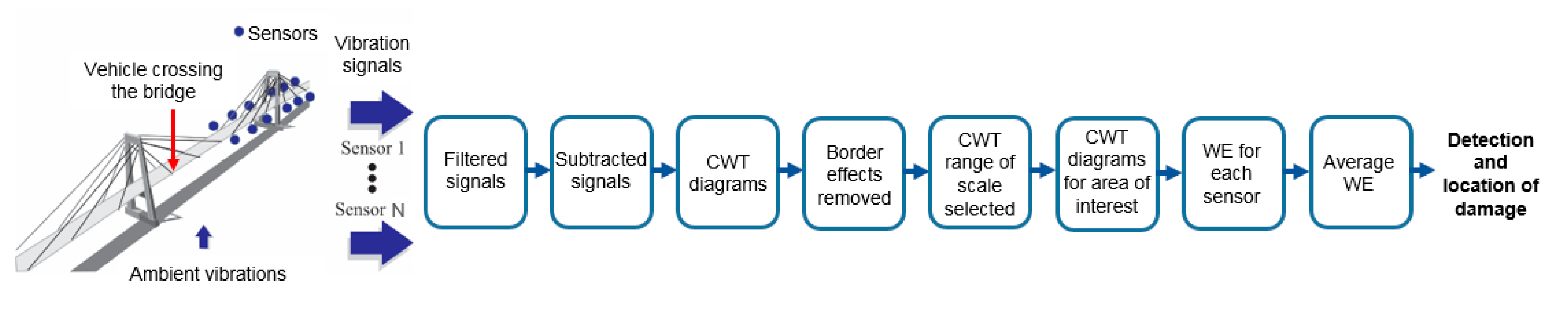Mathematics 09 00422 g001