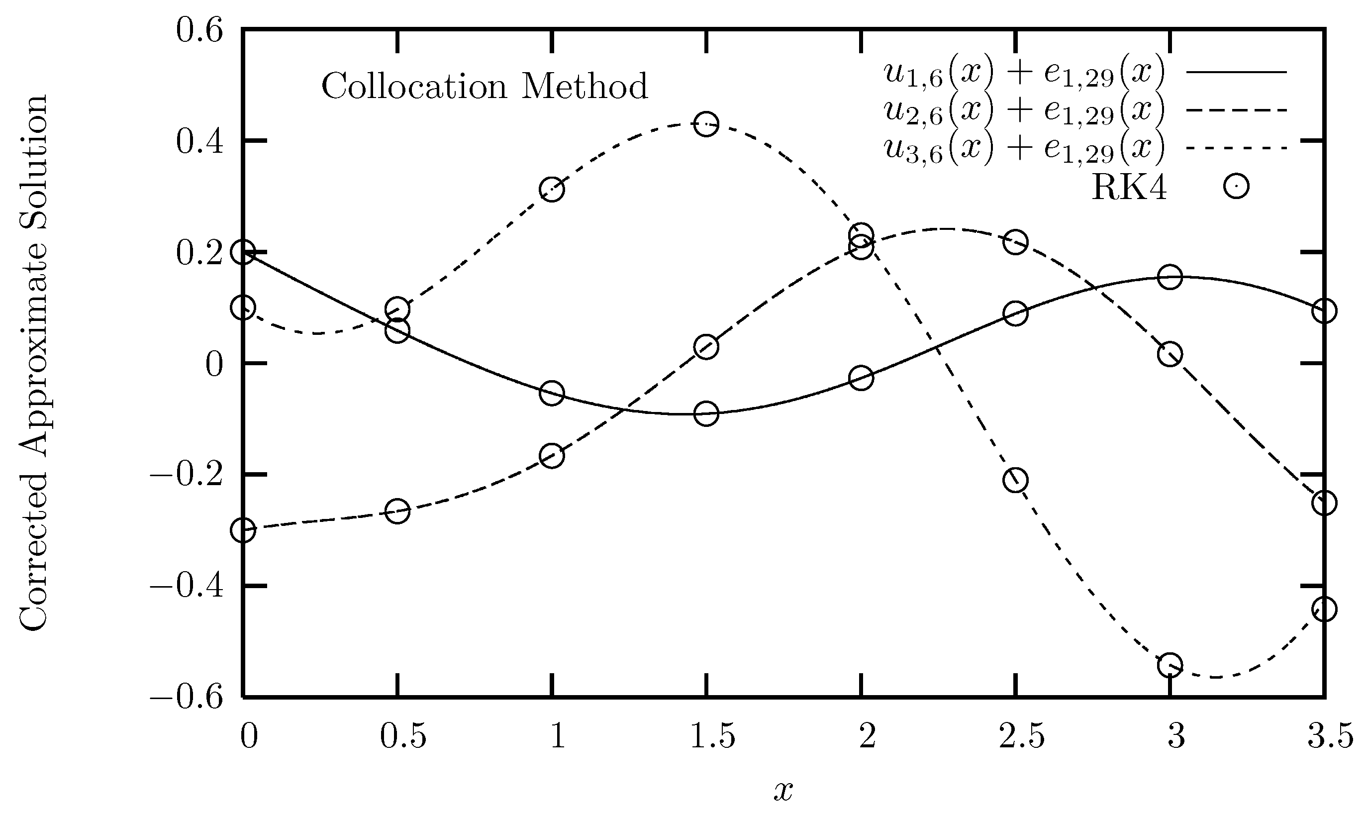 Mathematics 09 00425 g003