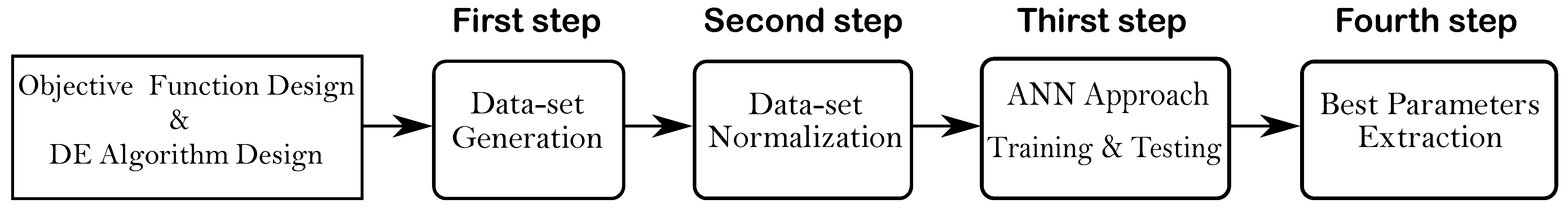 Mathematics 09 00427 g002