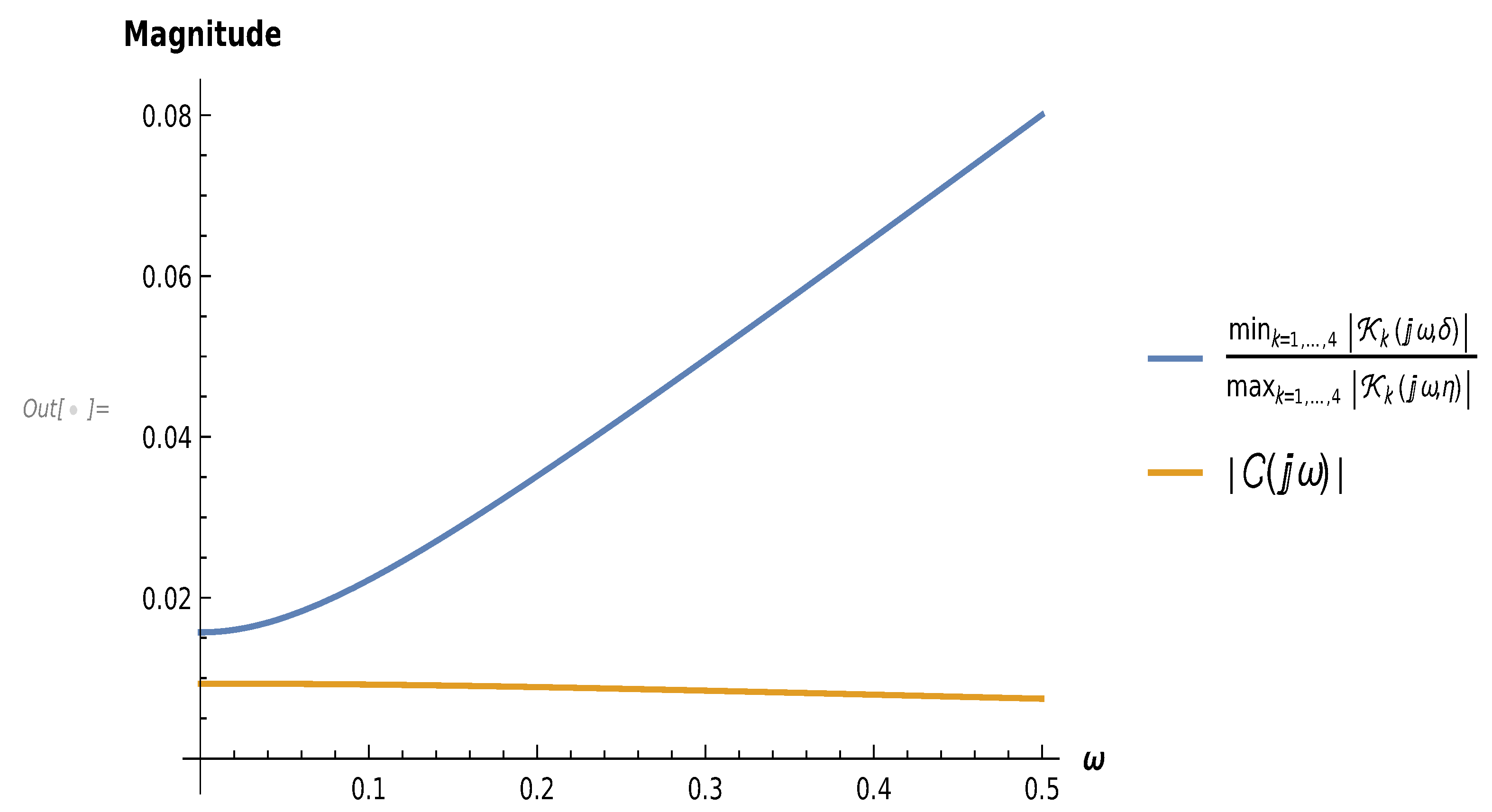 Mathematics 09 00429 g011 Mathematics 09 00429 g011