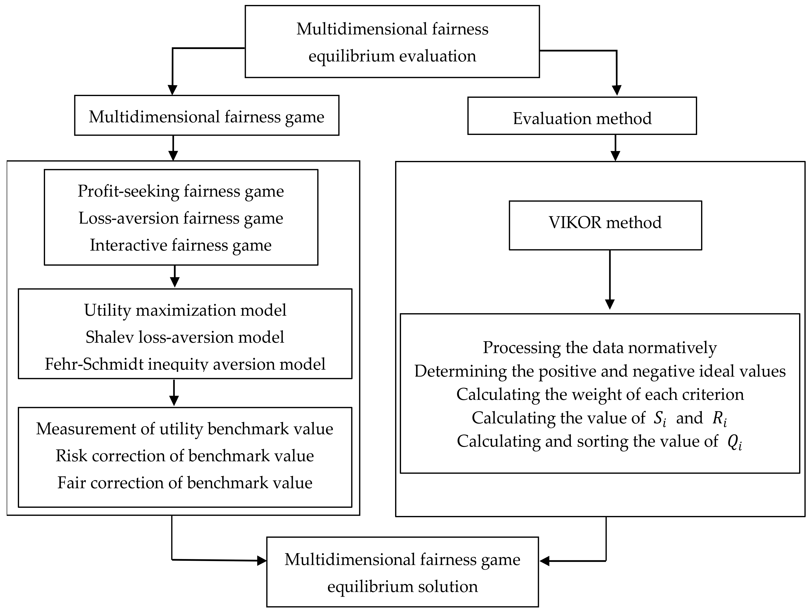 Mathematics 09 00430 g001
