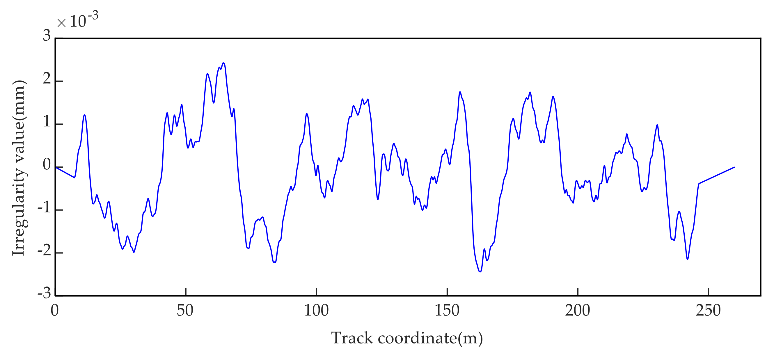 Mathematics 09 00431 g005 Mathematics 09 00431 g005