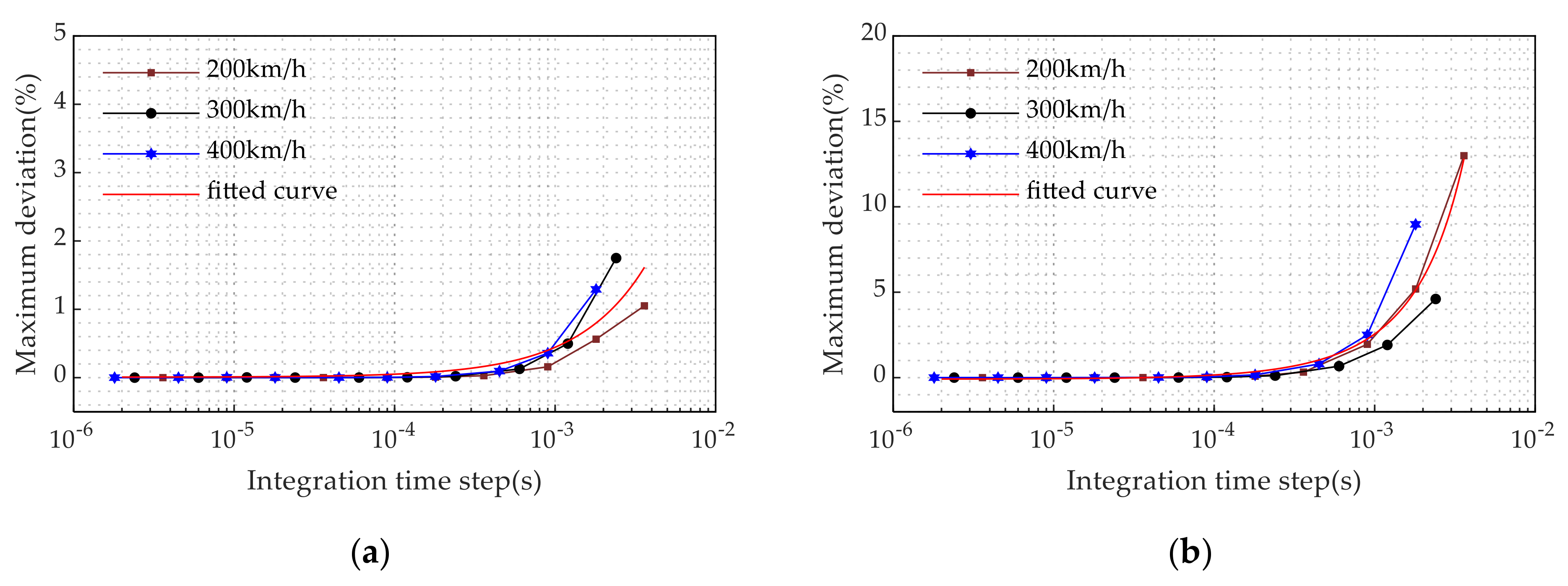 Mathematics 09 00431 g009a Mathematics 09 00431 g009a