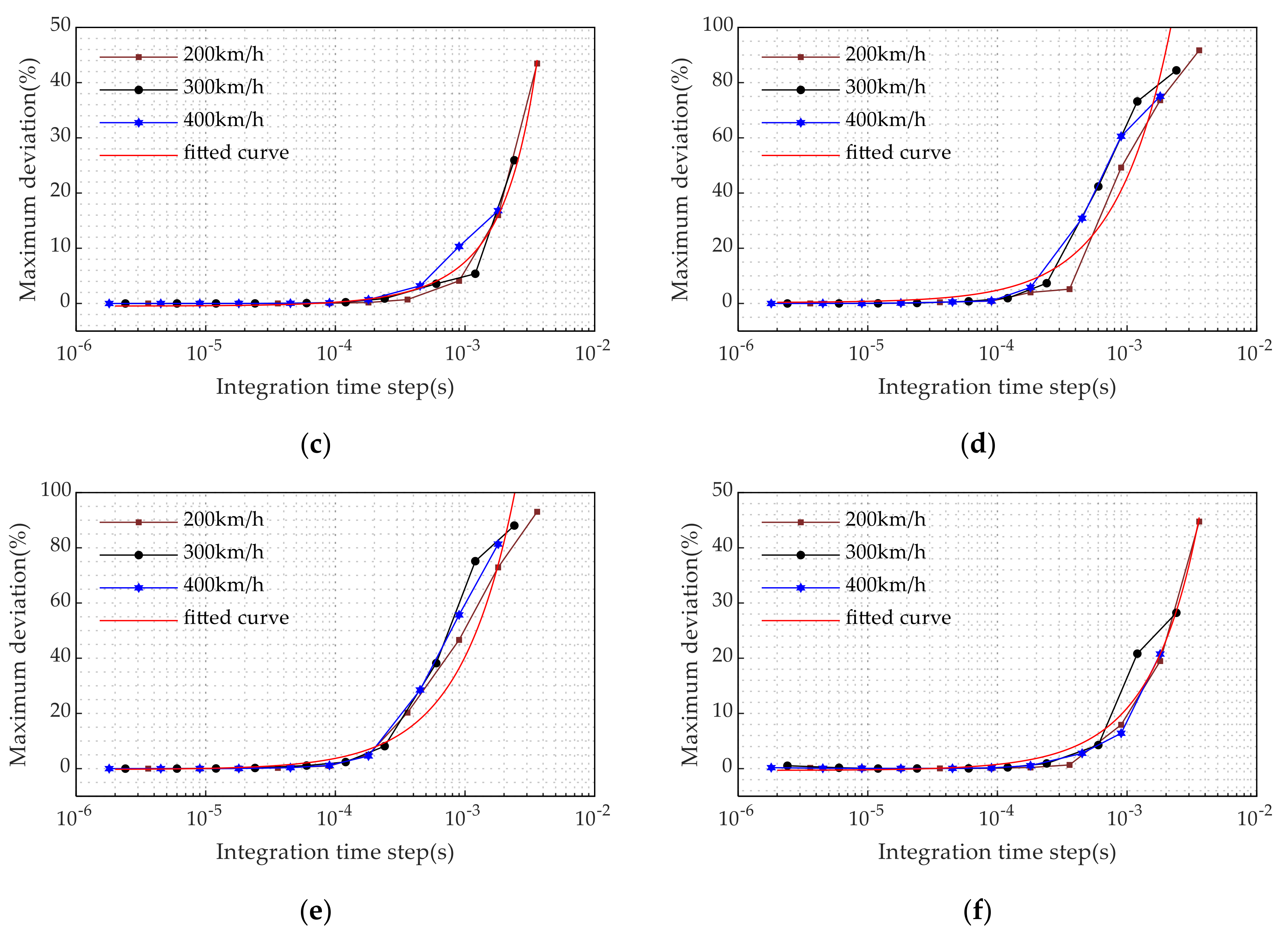 Mathematics 09 00431 g009b Mathematics 09 00431 g009b