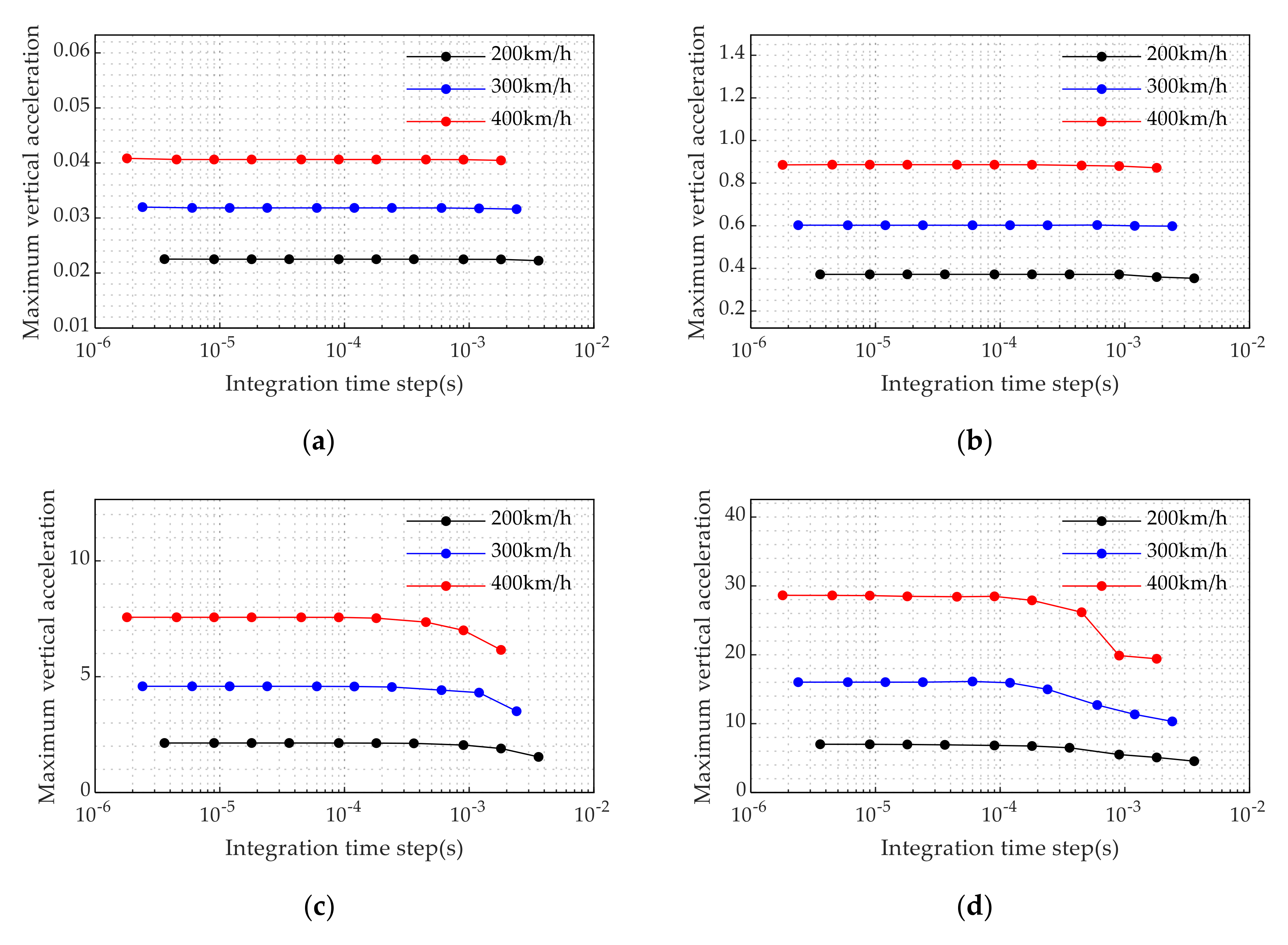 Mathematics 09 00431 g010a Mathematics 09 00431 g010a