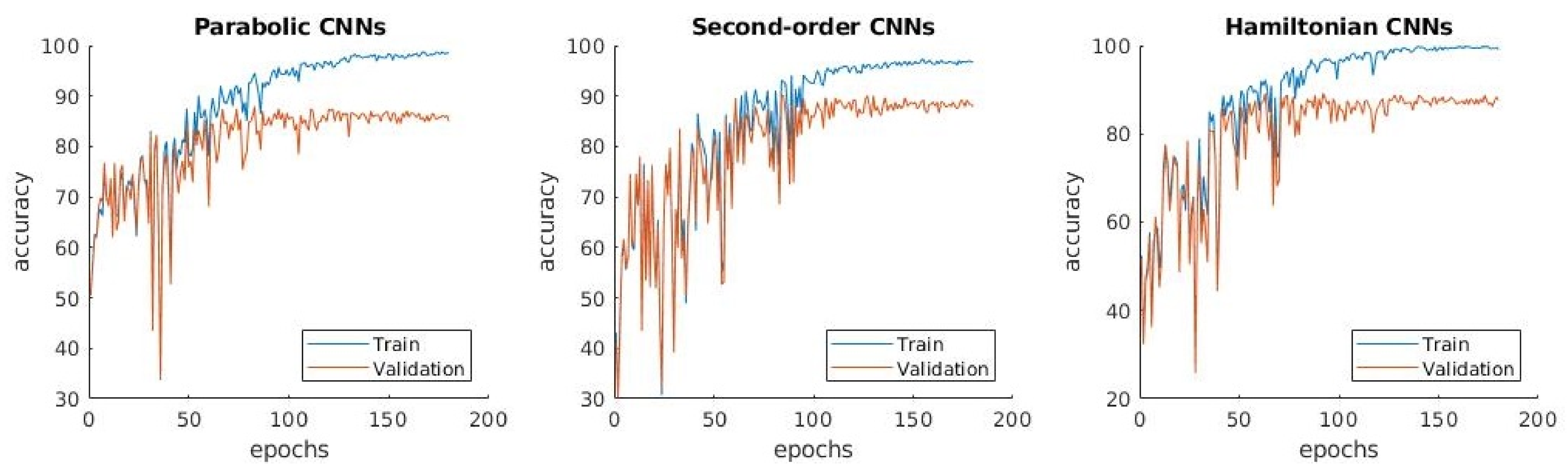 Mathematics 09 00434 g004