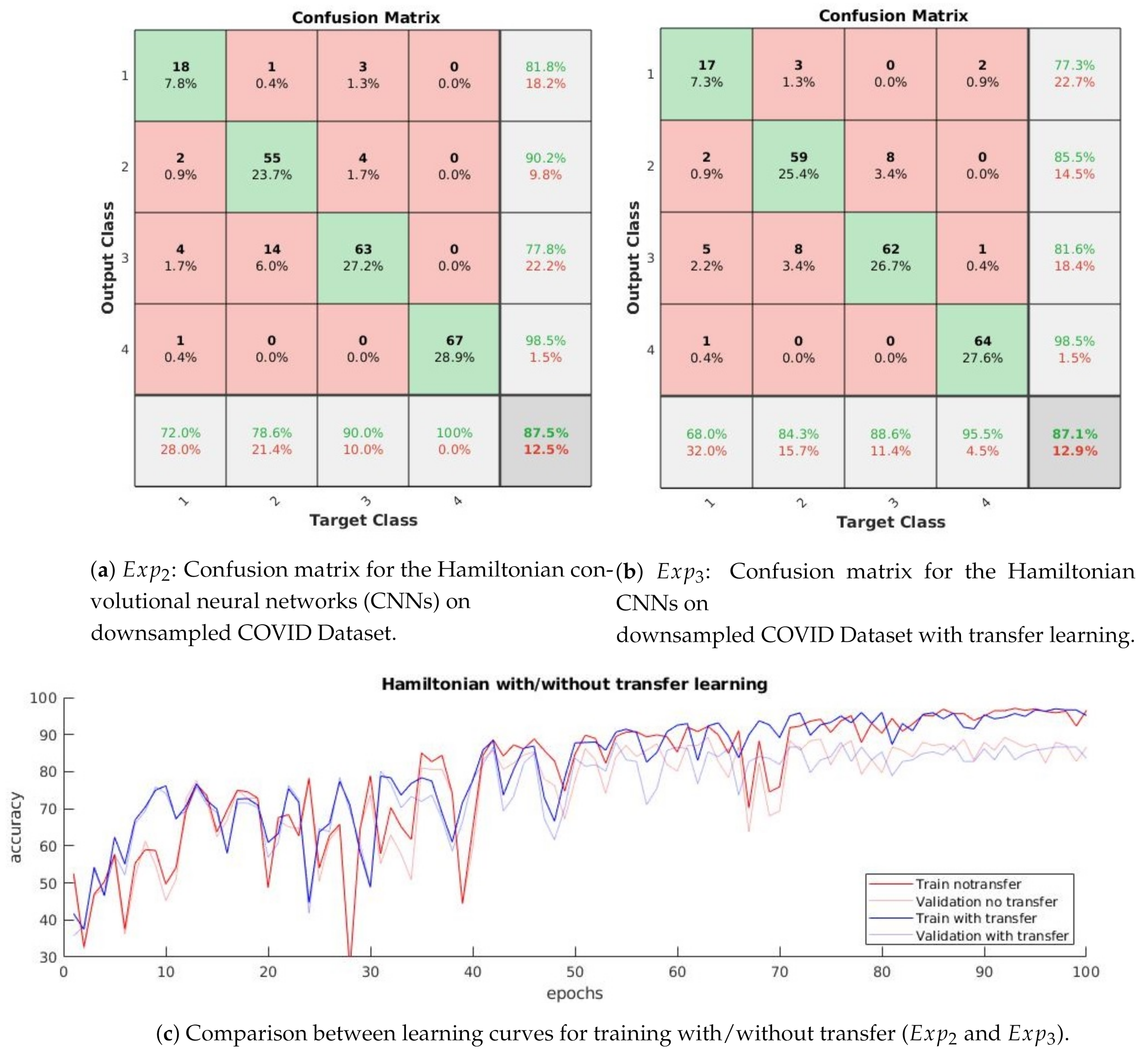 Mathematics 09 00434 g005