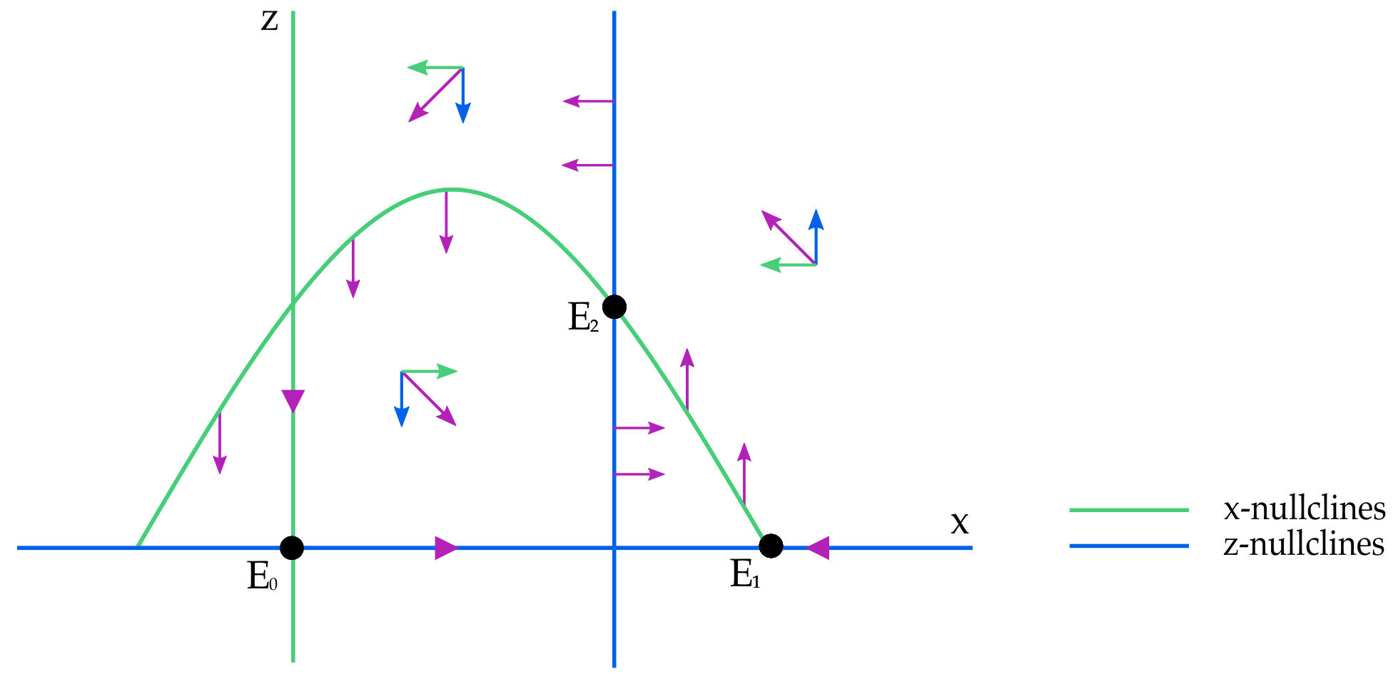 Mathematics 09 00436 g003 Mathematics 09 00436 g003
