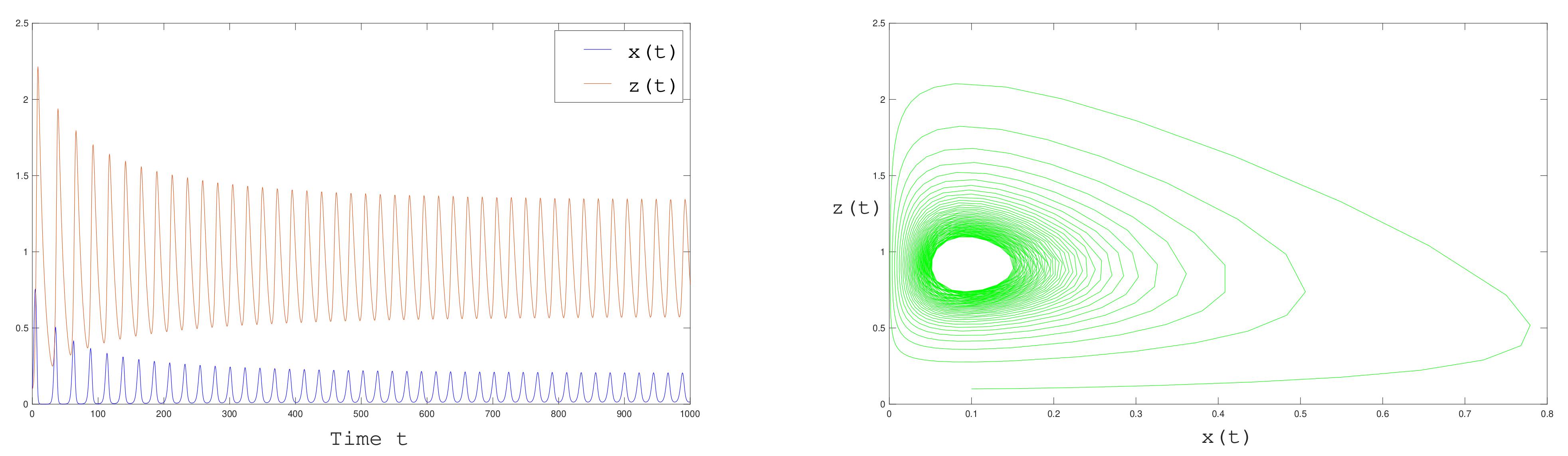 Mathematics 09 00436 g005 Mathematics 09 00436 g005