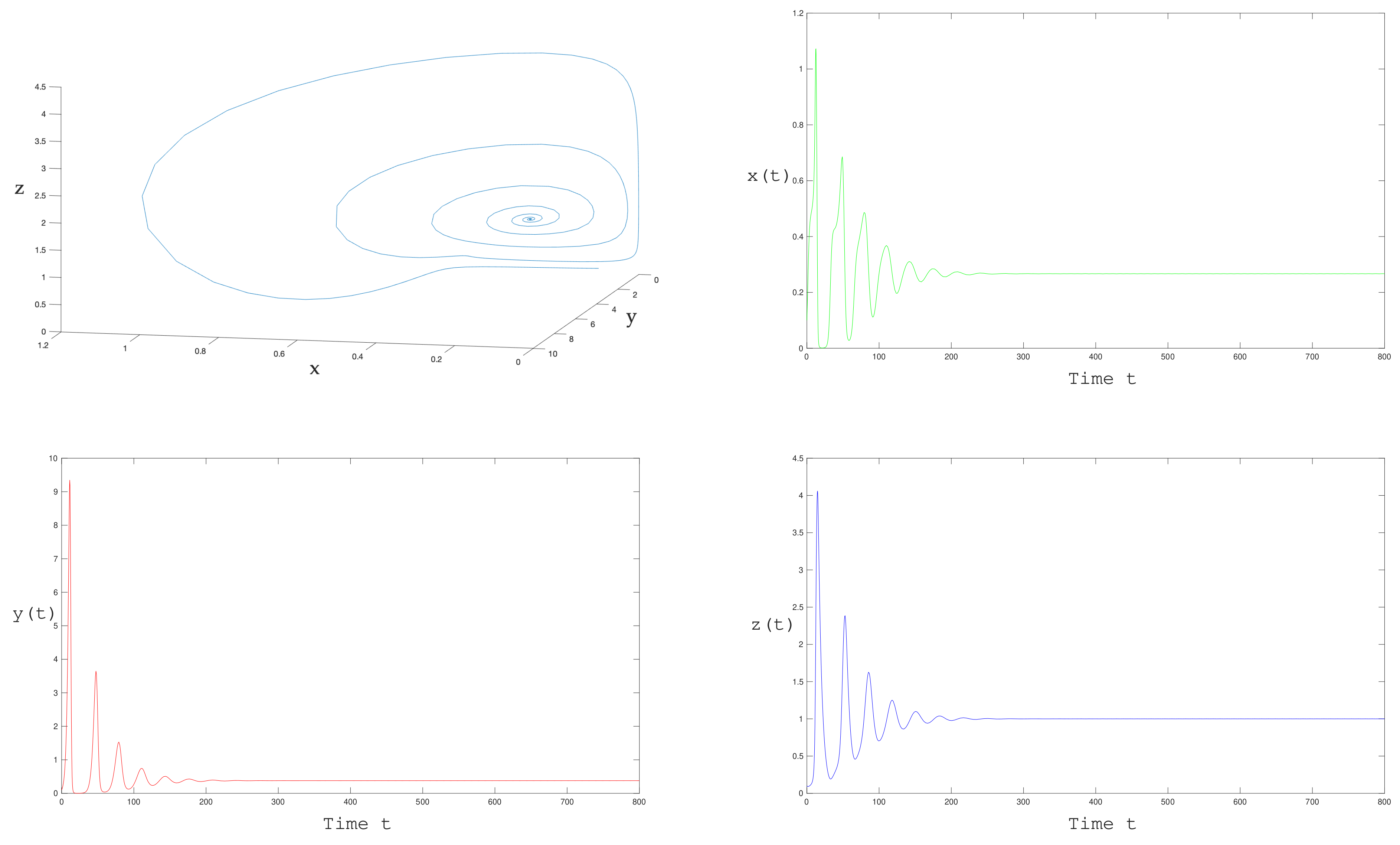 Mathematics 09 00436 g009 Mathematics 09 00436 g009