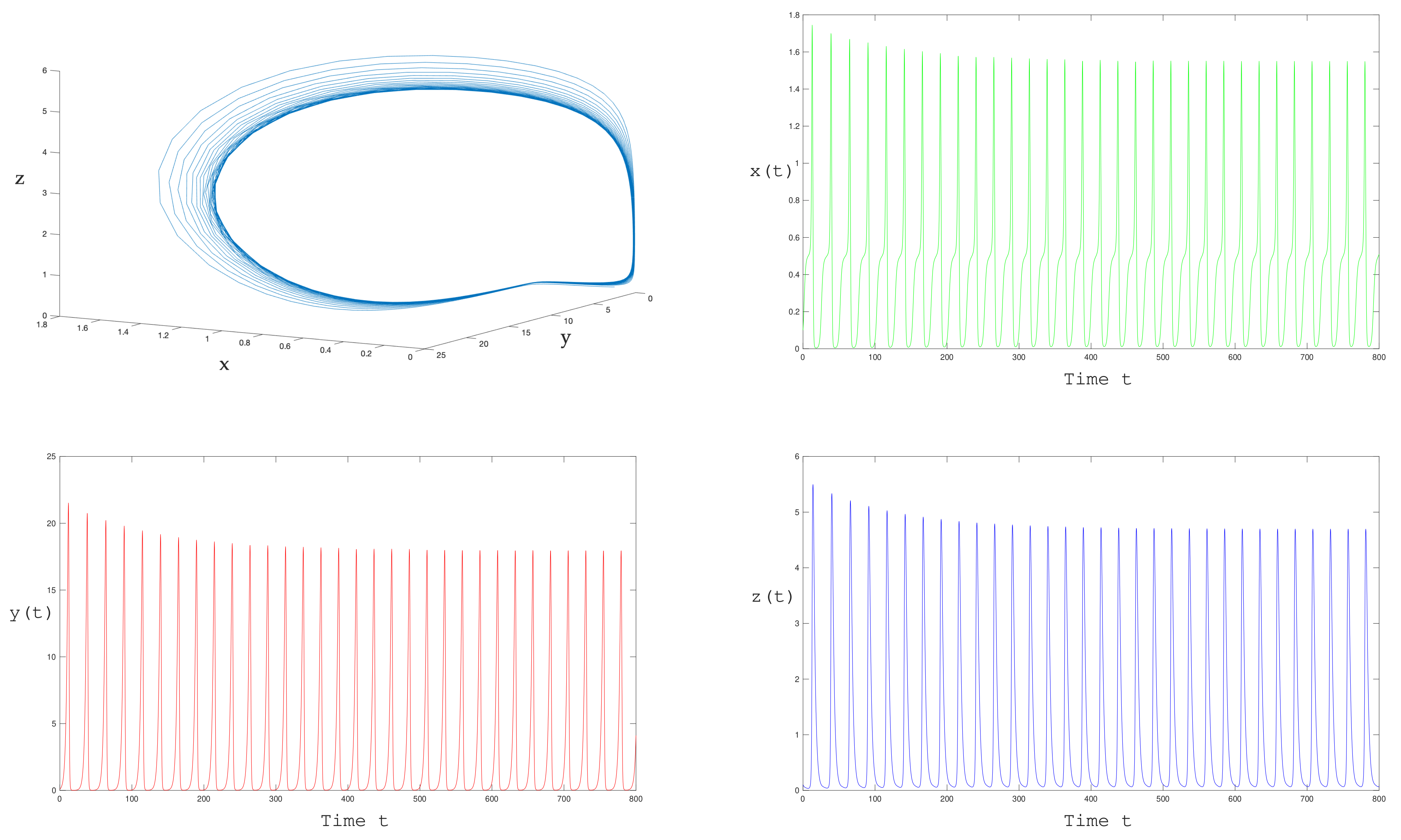 Mathematics 09 00436 g010 Mathematics 09 00436 g010