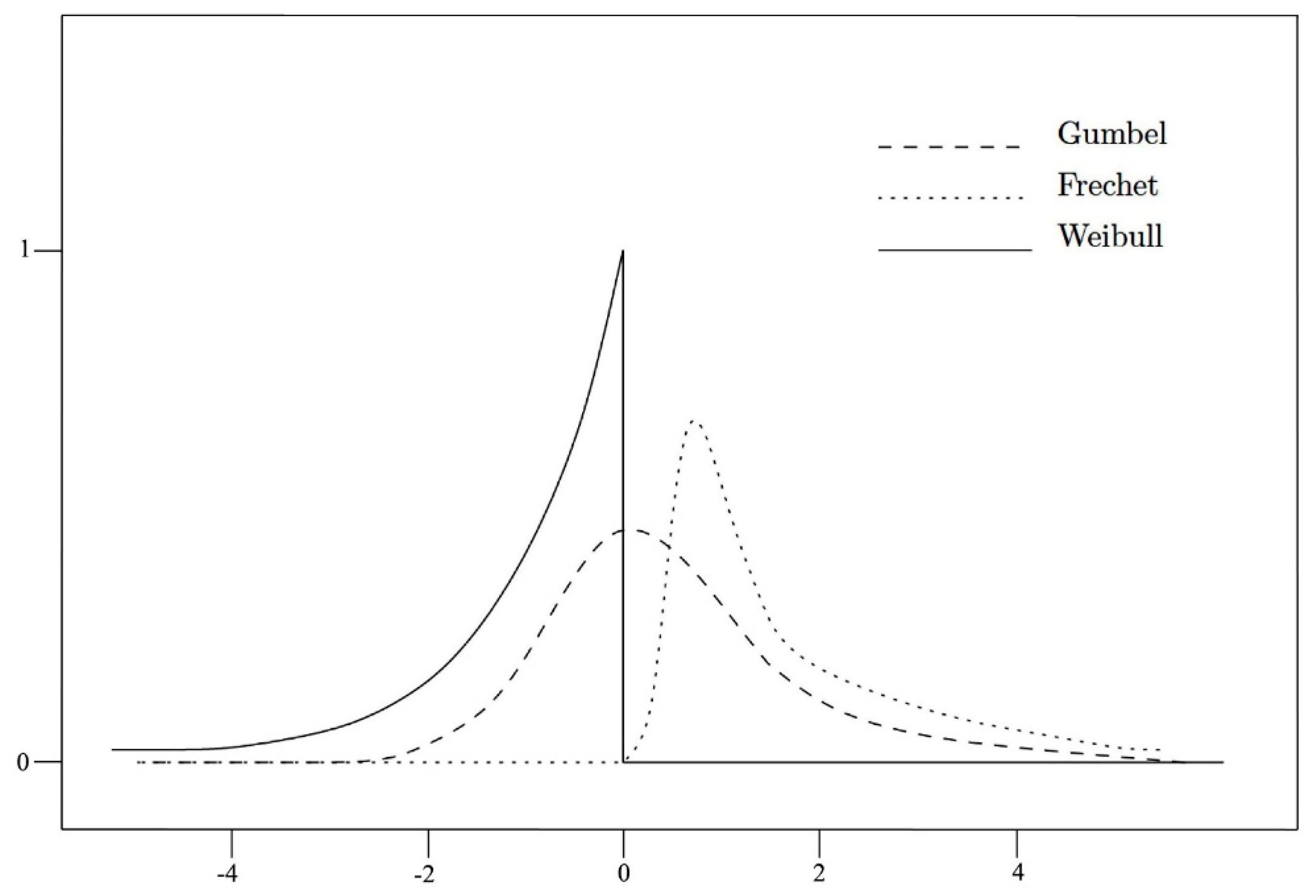 Mathematics 09 00438 g002