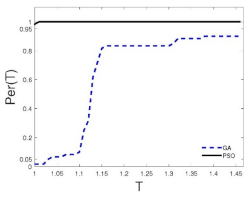 Mathematics 09 00440 g006 Mathematics 09 00440 g006