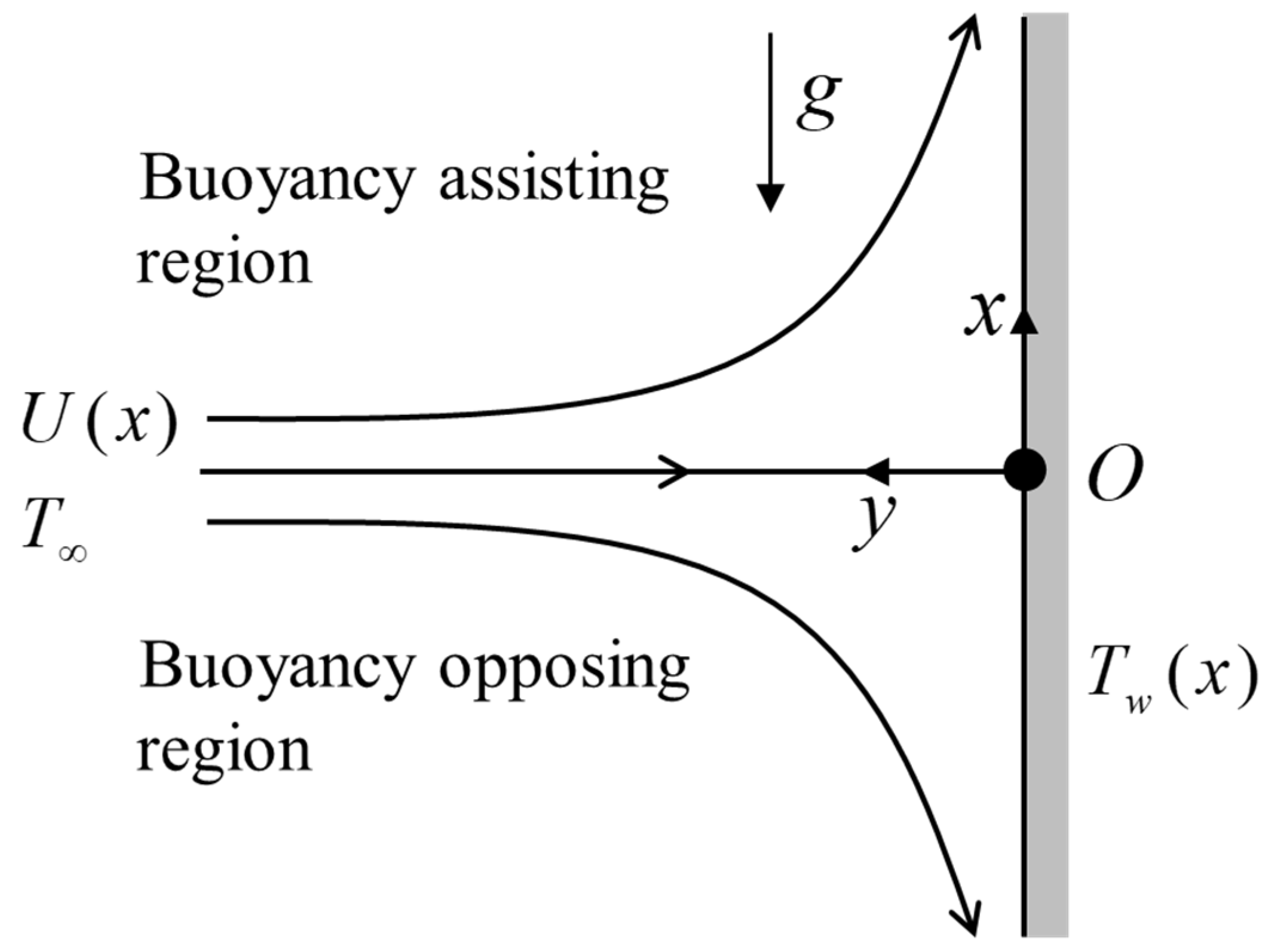 Mathematics 09 00448 g001 Mathematics 09 00448 g001